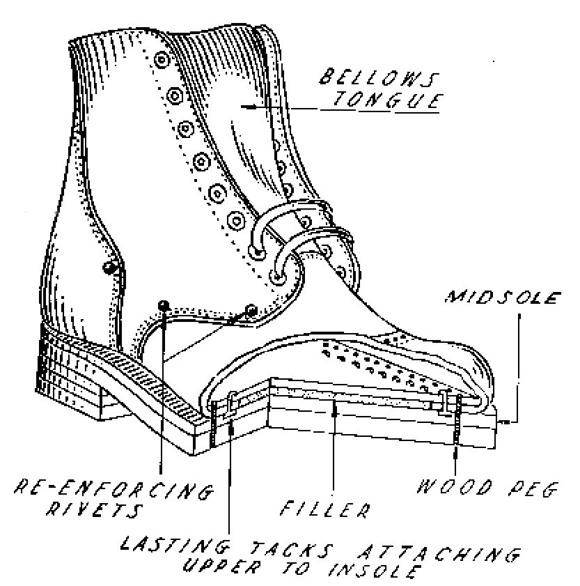 Shoemaking Rivets 