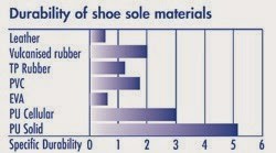 pu outsole material